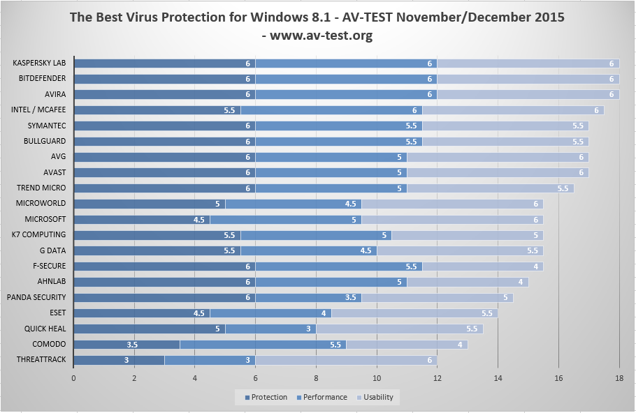 free antivirus for mac bitdefender